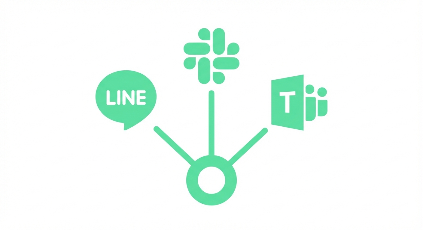 AISAKU マルチチャネル連携 - LINE、Slack、Teams対応