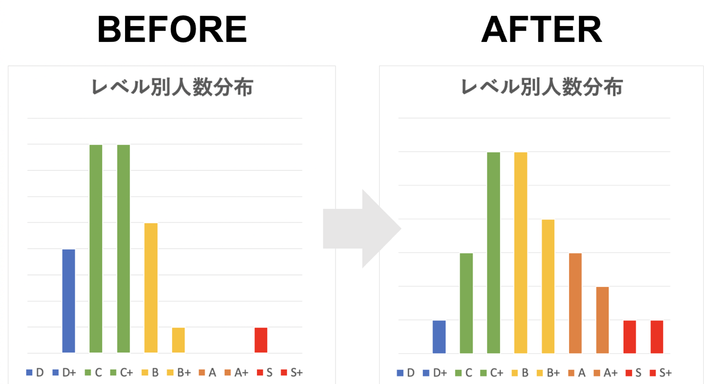 生成AIリテラシー診断 画面イメージ