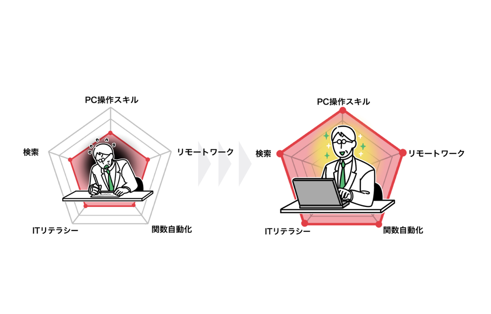 社内のITリテラシー不足の解消