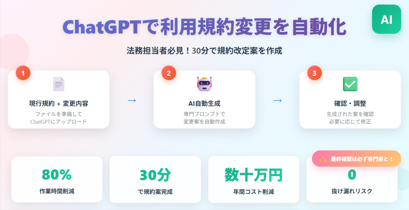 【法務・サービス運営者向け】ChatGPTで利用規約の変更案を自動生成する方法